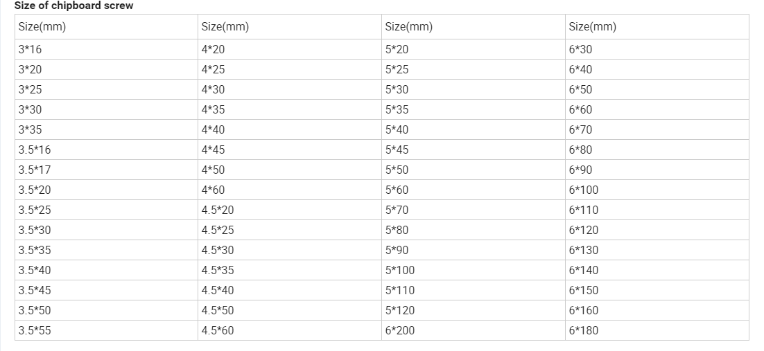 DIMENSIONE VITE TRUCIOLARE